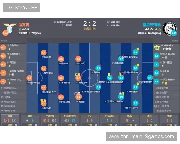 拉齐奥依靠因莫比莱的跑位不断制造威胁的战术解码